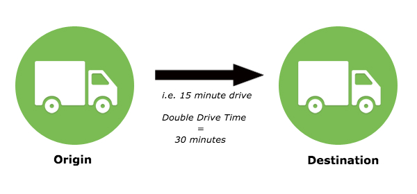 Double Drive Time Example